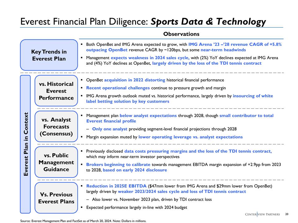 Slide 21